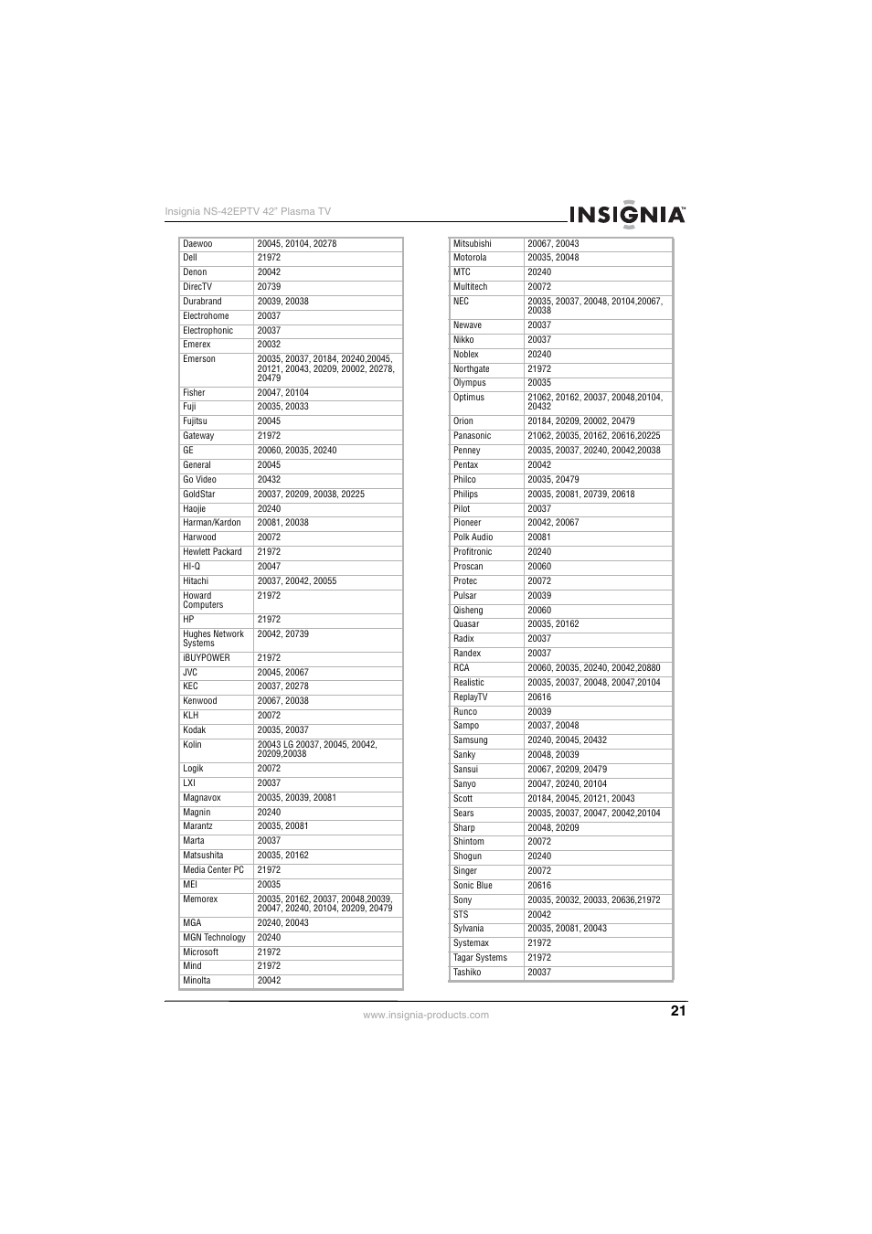 Insignia NS-42EPTV User Manual | Page 21 / 80