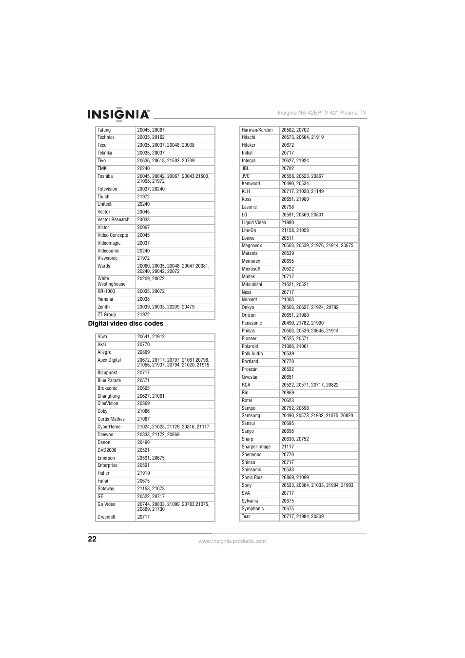 Insignia NS-42EPTV User Manual | Page 22 / 80