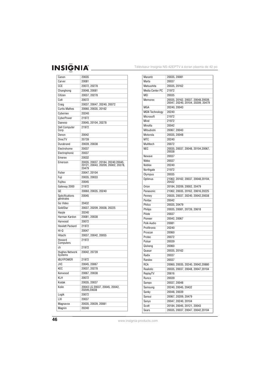 Insignia NS-42EPTV User Manual | Page 46 / 80