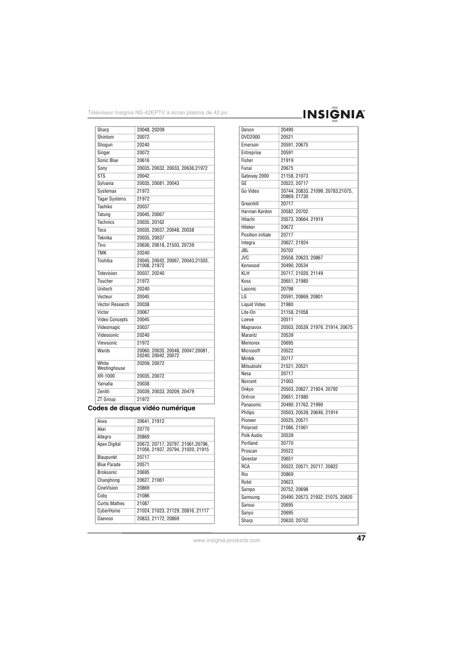 Insignia NS-42EPTV User Manual | Page 47 / 80