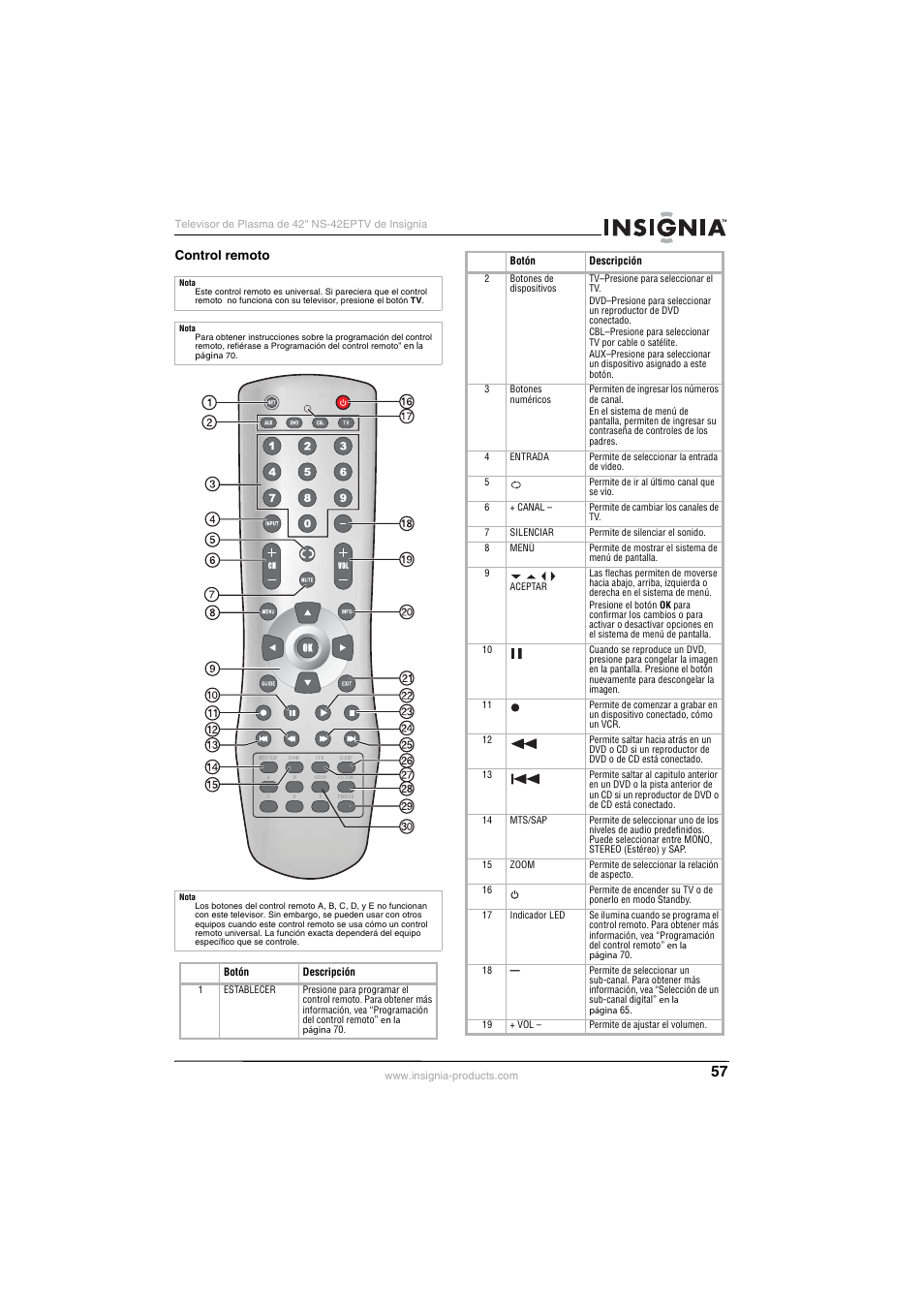 Control remoto | Insignia NS-42EPTV User Manual | Page 57 / 80