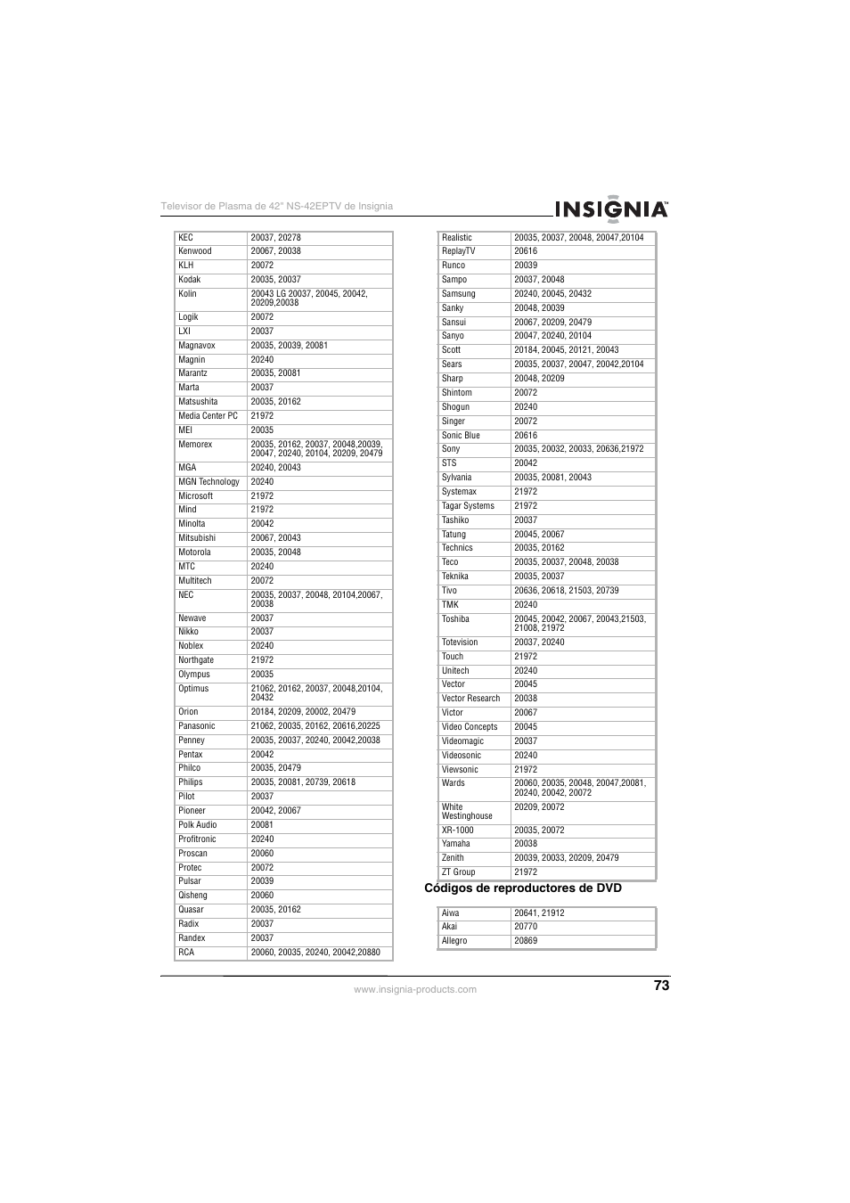 Insignia NS-42EPTV User Manual | Page 73 / 80
