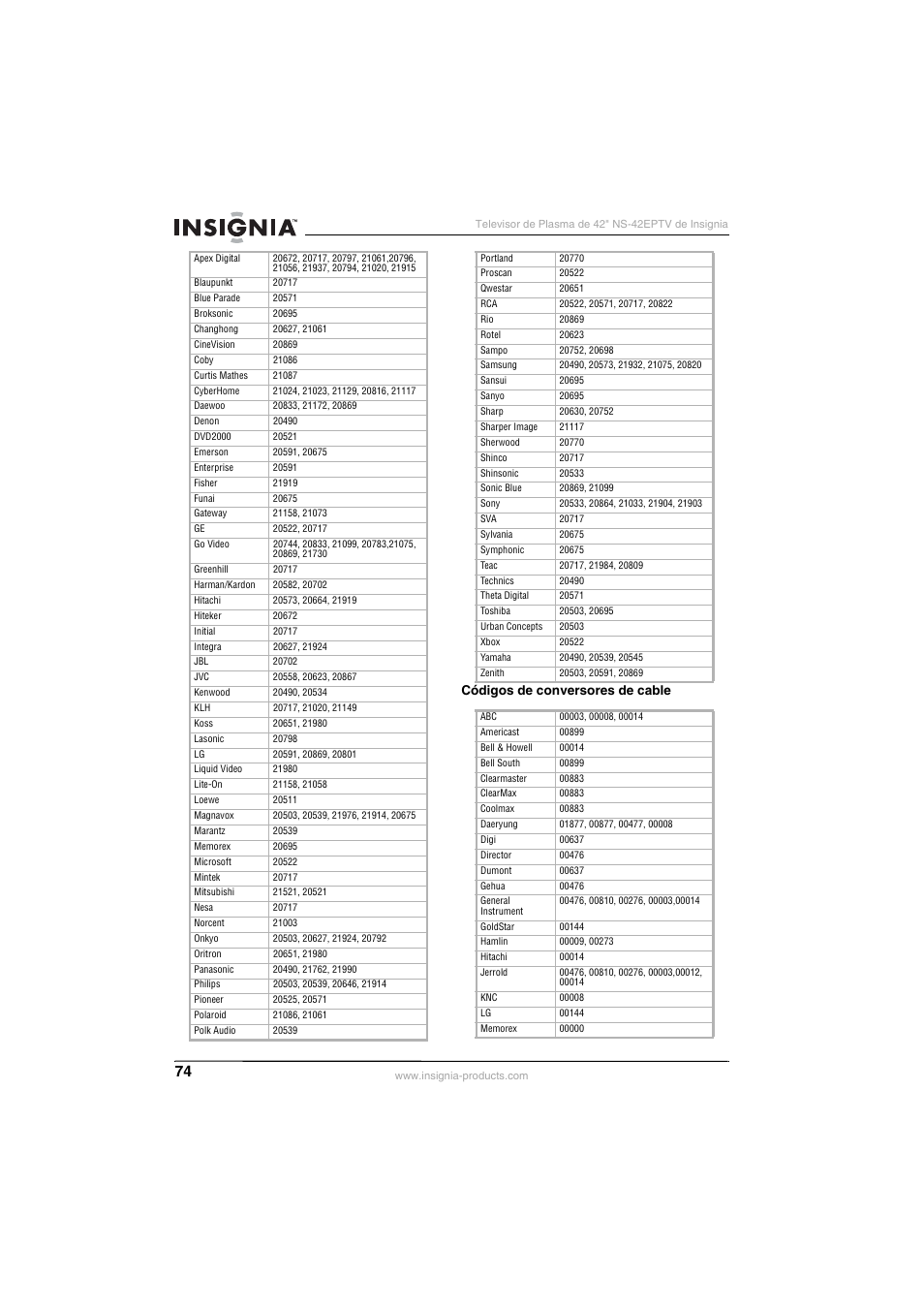 Insignia NS-42EPTV User Manual | Page 74 / 80