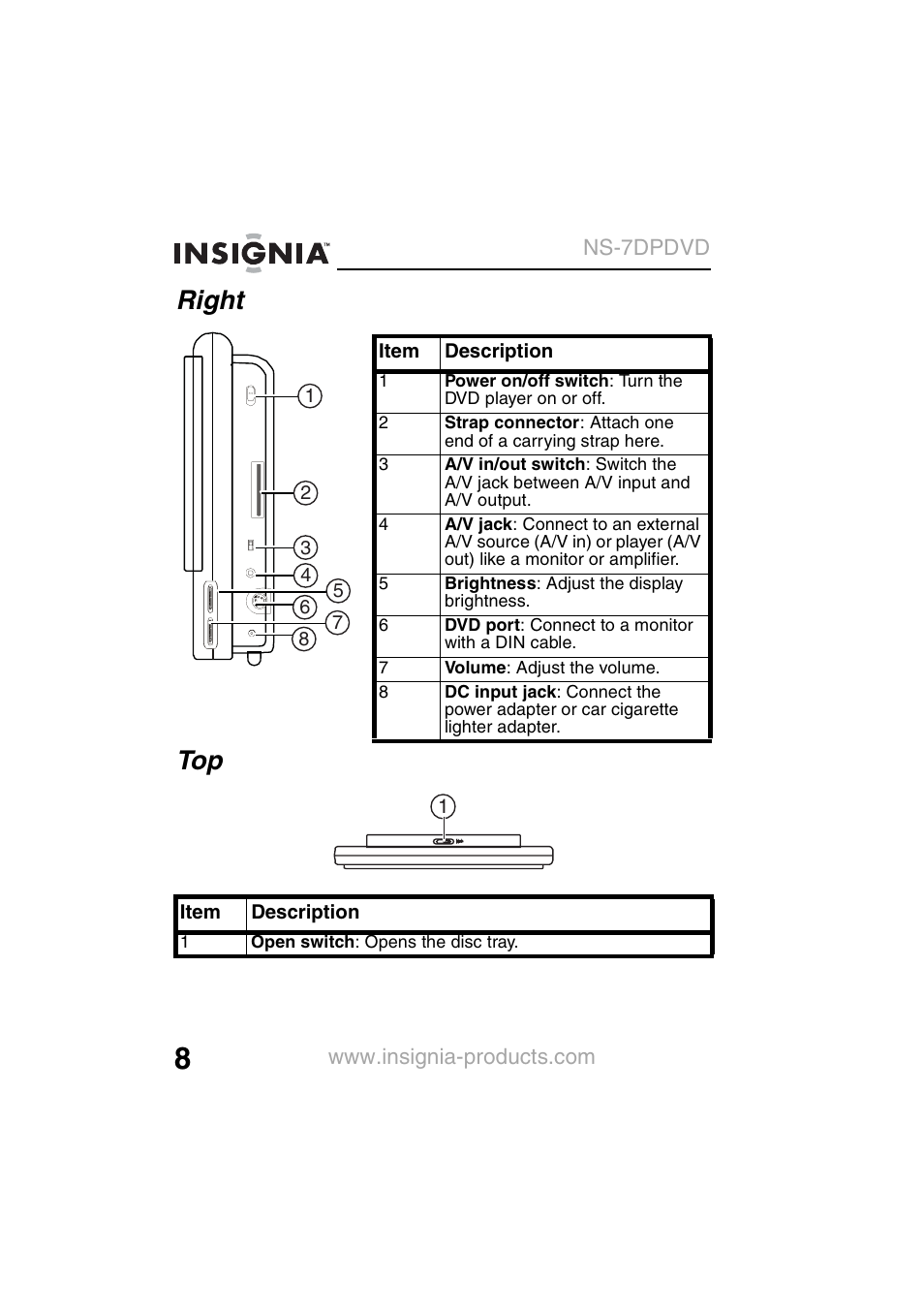 Right top | Insignia NS-7DPDVD User Manual | Page 10 / 100