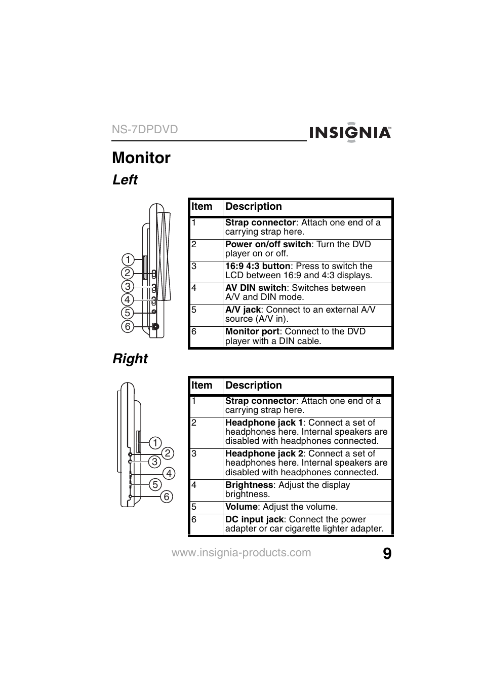 Monitor, Left right | Insignia NS-7DPDVD User Manual | Page 11 / 100
