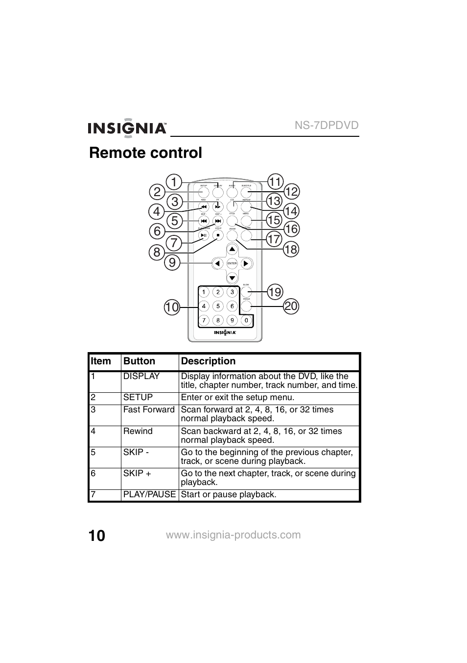 Remote control, Item button description | Insignia NS-7DPDVD User Manual | Page 12 / 100