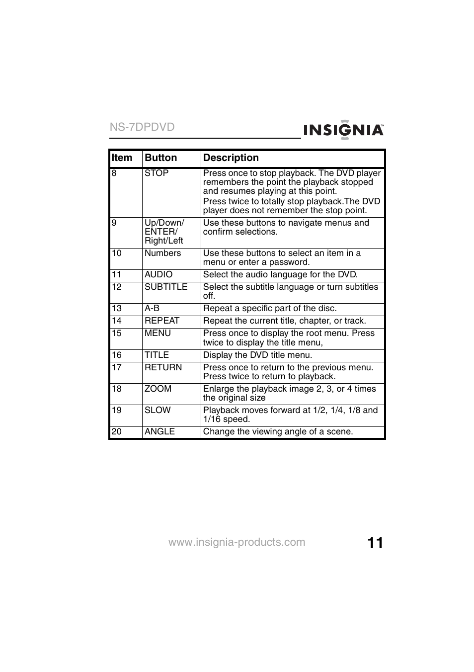 Ns-7dpdvd | Insignia NS-7DPDVD User Manual | Page 13 / 100