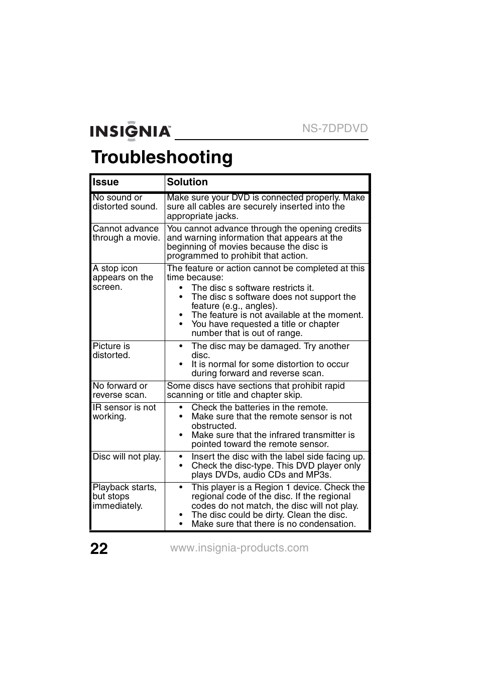 Troubleshooting | Insignia NS-7DPDVD User Manual | Page 24 / 100