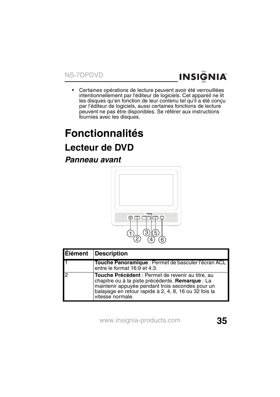 Fonctionnalités, Lecteur de dvd, Panneau avant | Insignia NS-7DPDVD User Manual | Page 37 / 100