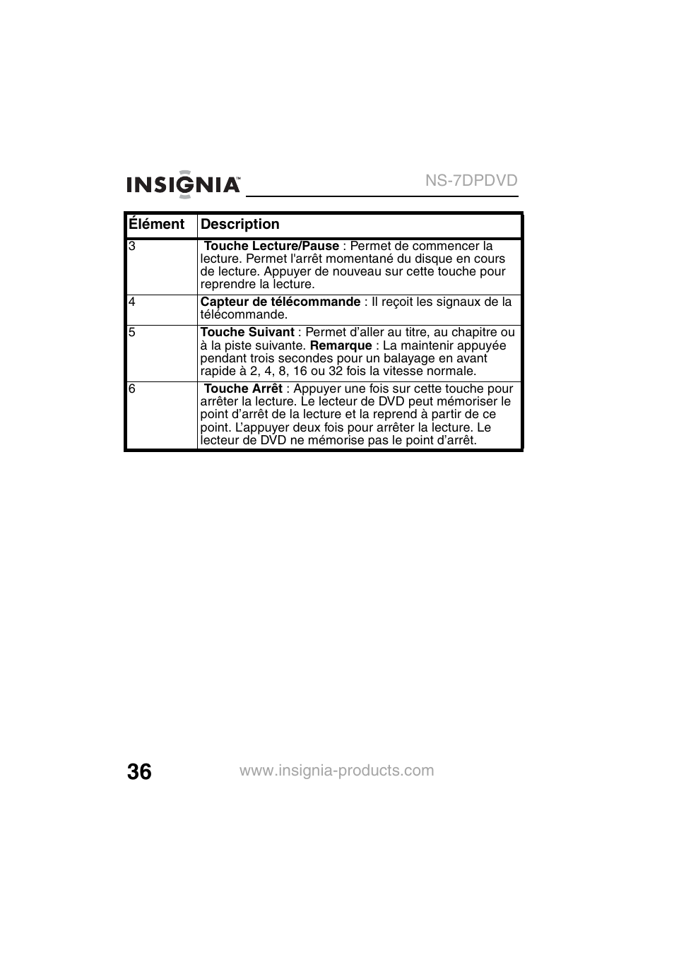 Insignia NS-7DPDVD User Manual | Page 38 / 100