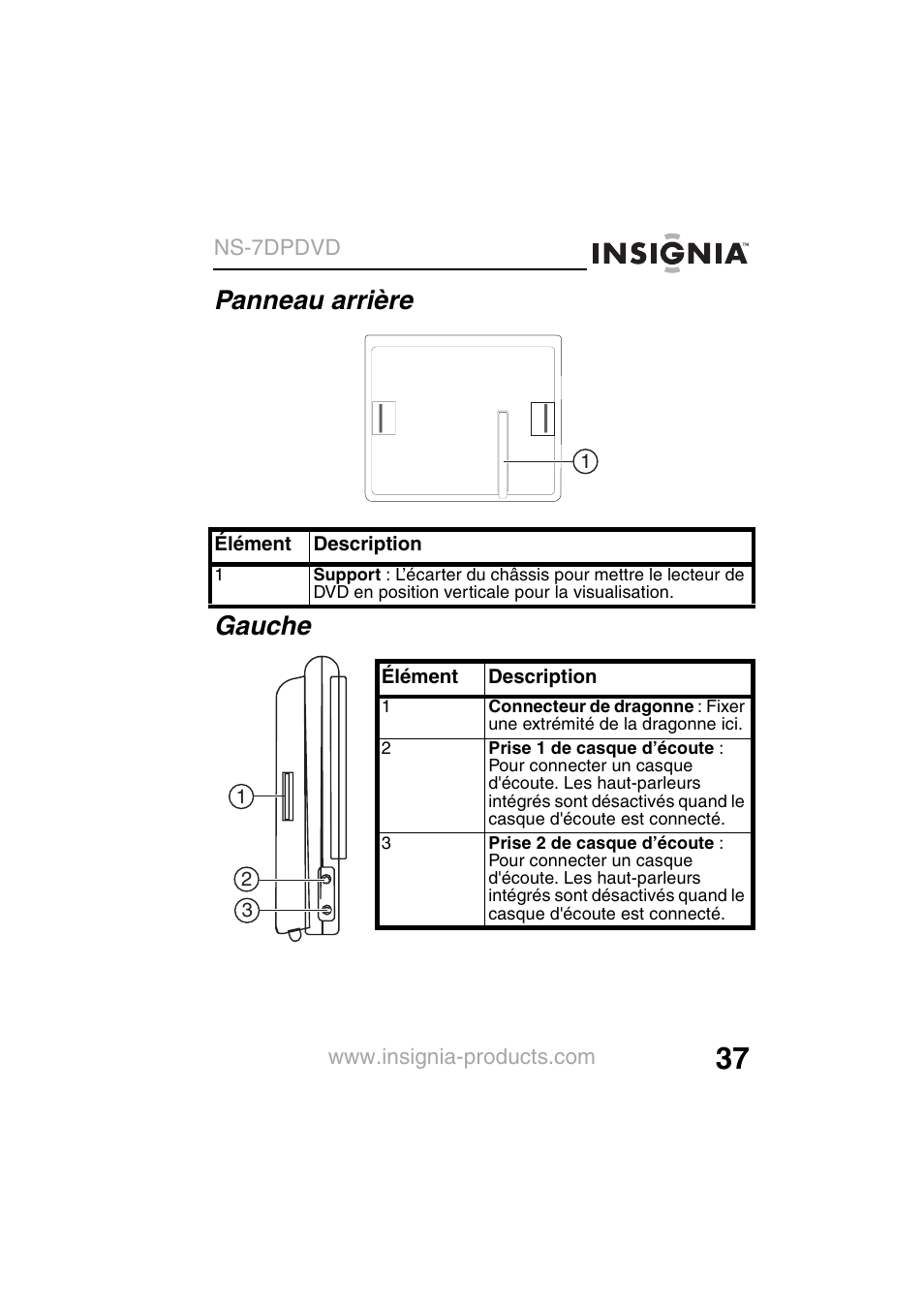 Panneau arrière gauche | Insignia NS-7DPDVD User Manual | Page 39 / 100