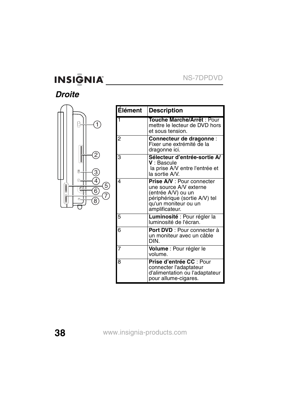 Droite | Insignia NS-7DPDVD User Manual | Page 40 / 100