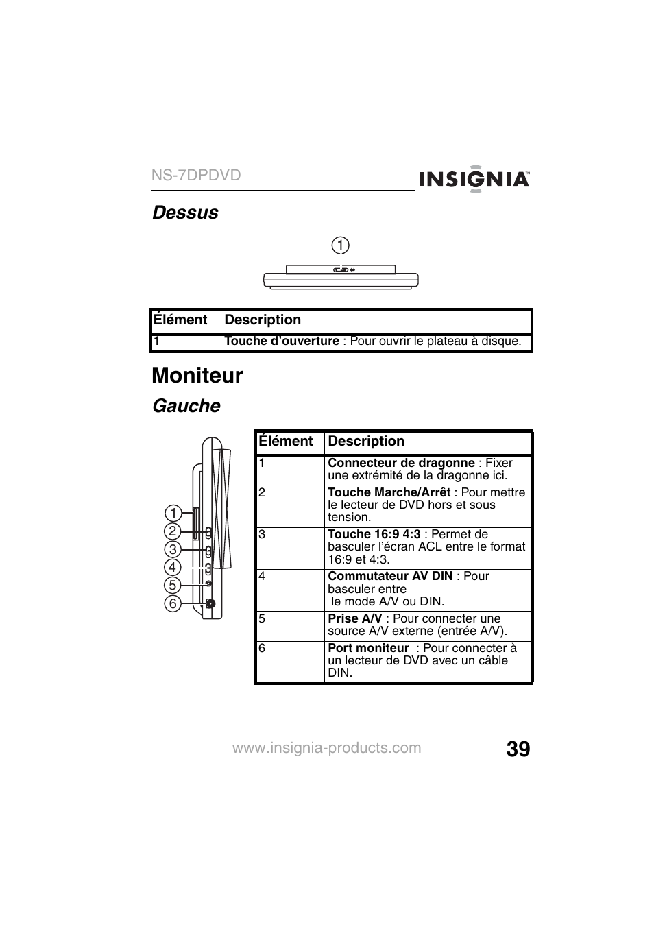 Moniteur, Dessus, Gauche | Insignia NS-7DPDVD User Manual | Page 41 / 100