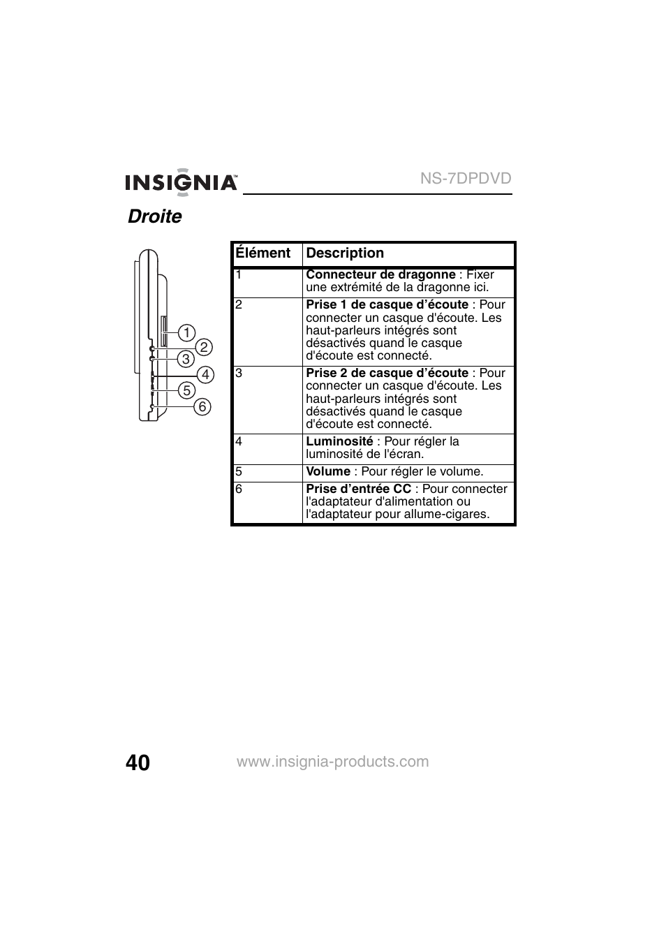 Droite | Insignia NS-7DPDVD User Manual | Page 42 / 100
