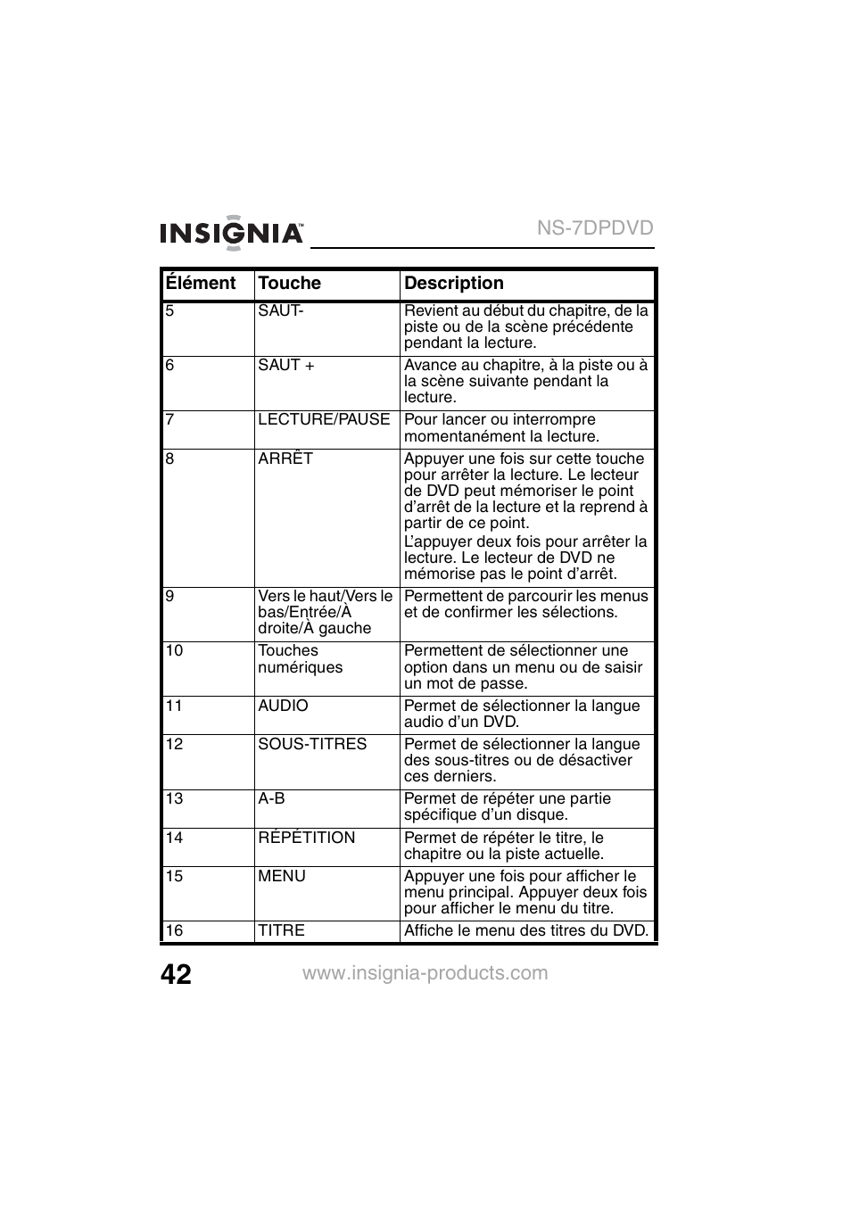 Insignia NS-7DPDVD User Manual | Page 44 / 100