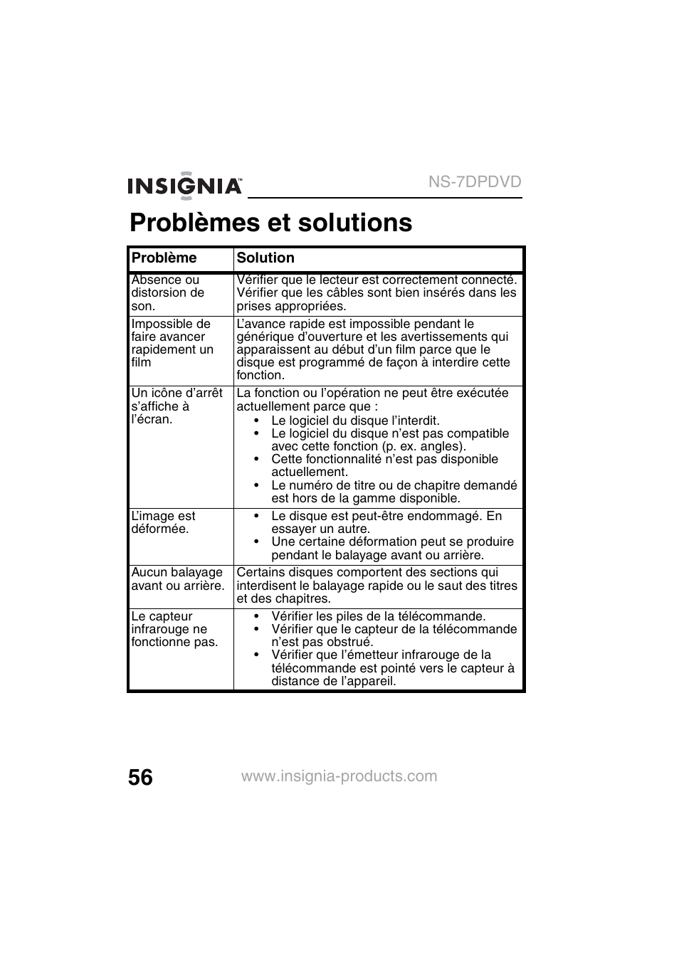 Problèmes et solutions | Insignia NS-7DPDVD User Manual | Page 58 / 100