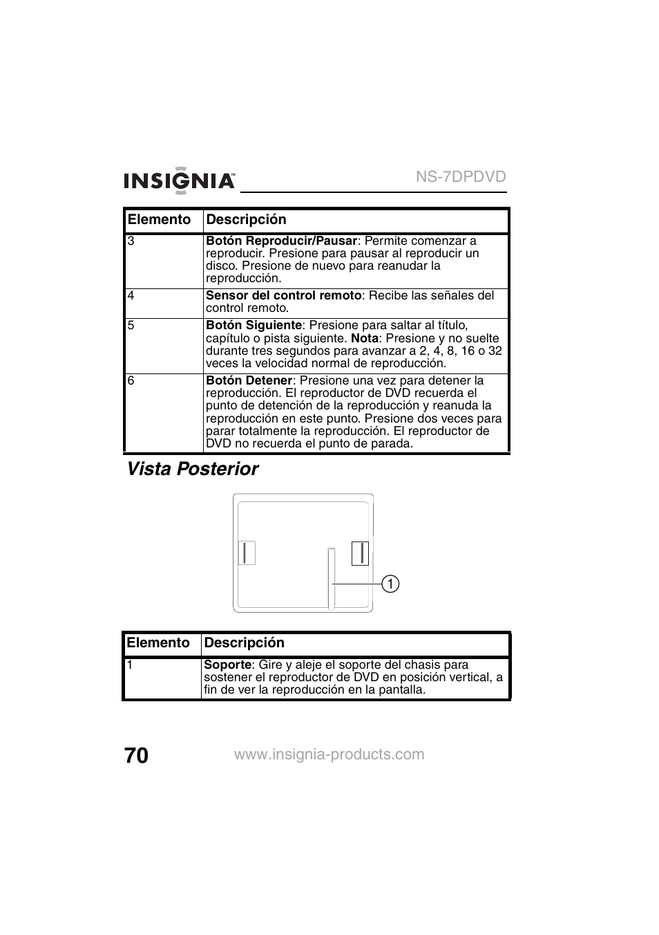 Vista posterior | Insignia NS-7DPDVD User Manual | Page 72 / 100