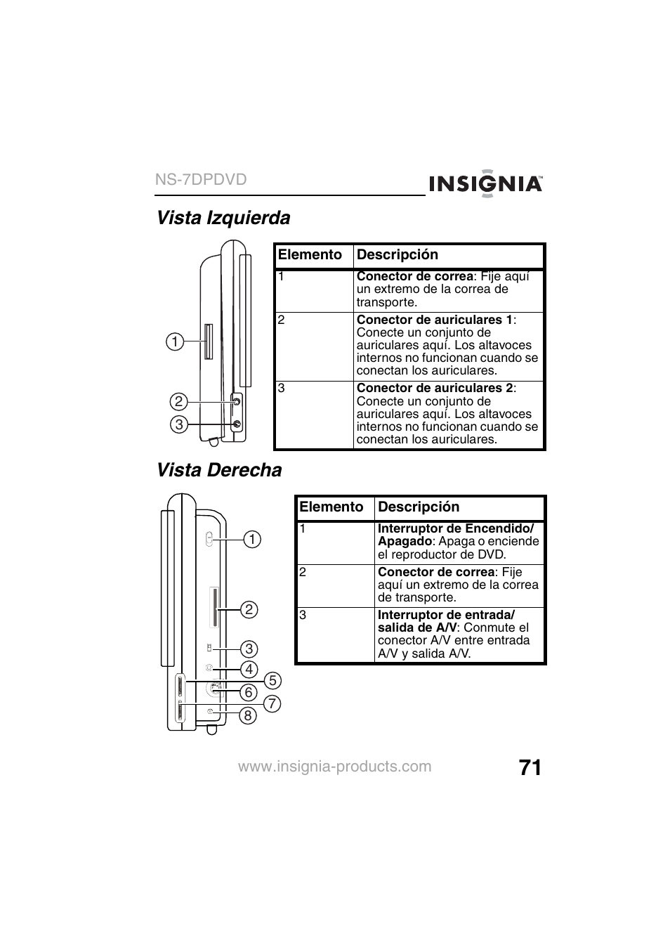 Vista izquierda vista derecha | Insignia NS-7DPDVD User Manual | Page 73 / 100