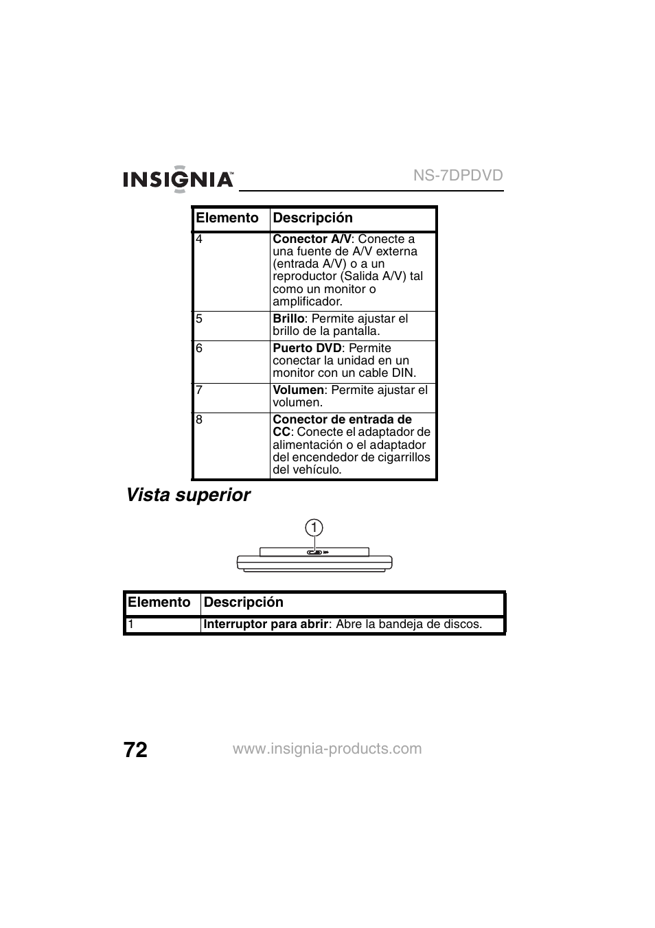 Vista superior | Insignia NS-7DPDVD User Manual | Page 74 / 100