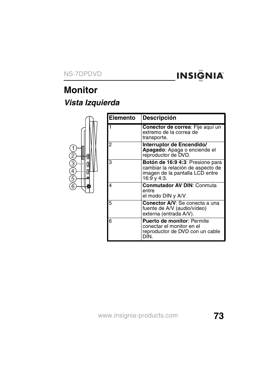 Monitor, Vista izquierda | Insignia NS-7DPDVD User Manual | Page 75 / 100