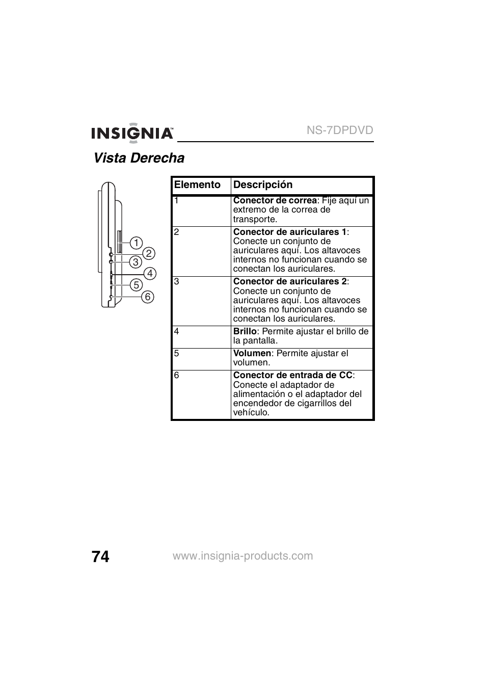 Vista derecha | Insignia NS-7DPDVD User Manual | Page 76 / 100