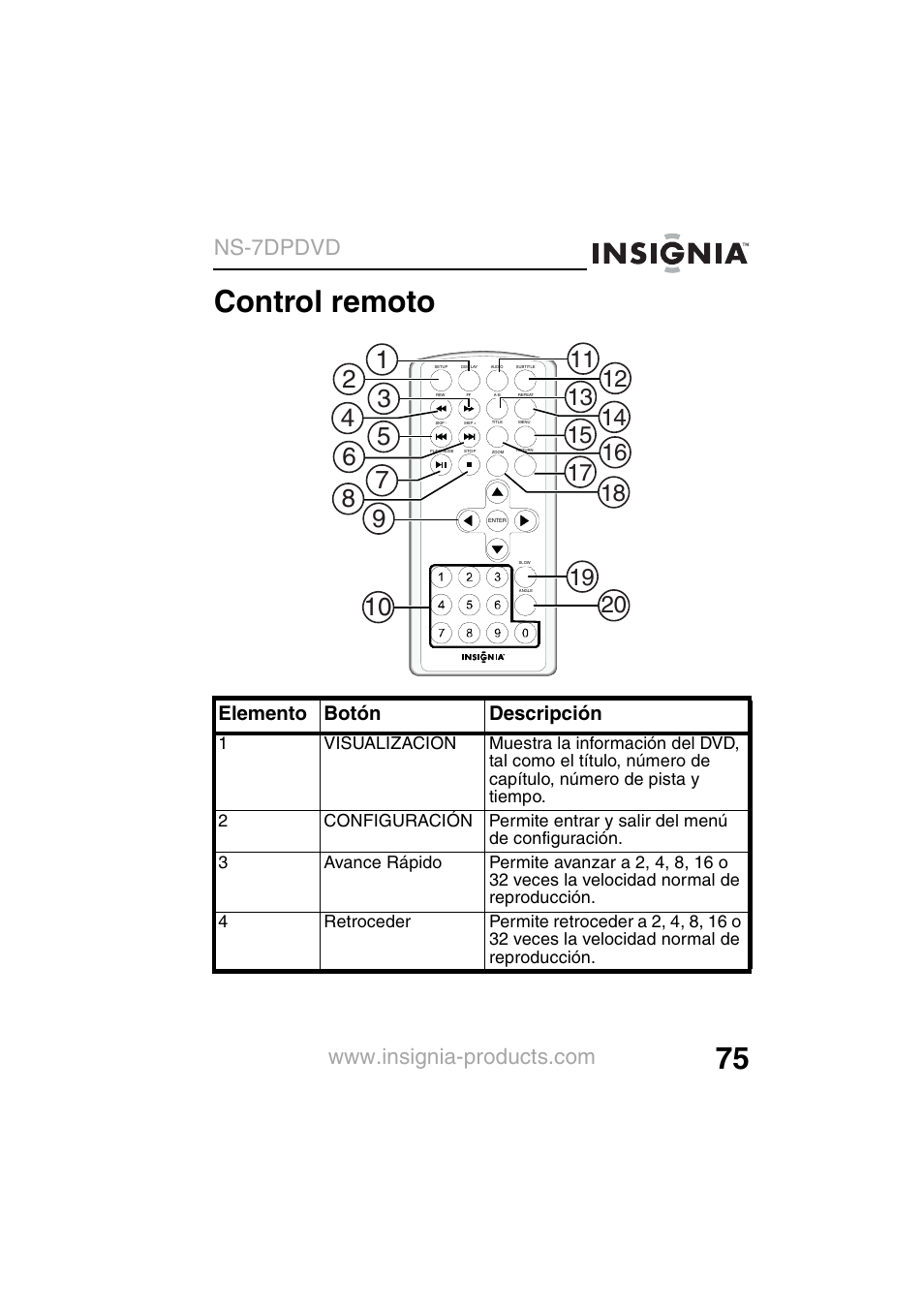 Control remoto, Ns-7dpdvd, Elemento botón descripción | Insignia NS-7DPDVD User Manual | Page 77 / 100