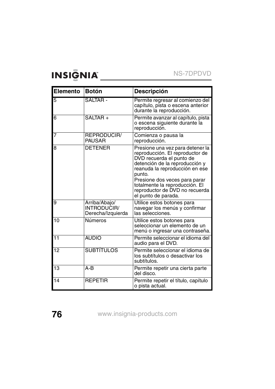 Insignia NS-7DPDVD User Manual | Page 78 / 100
