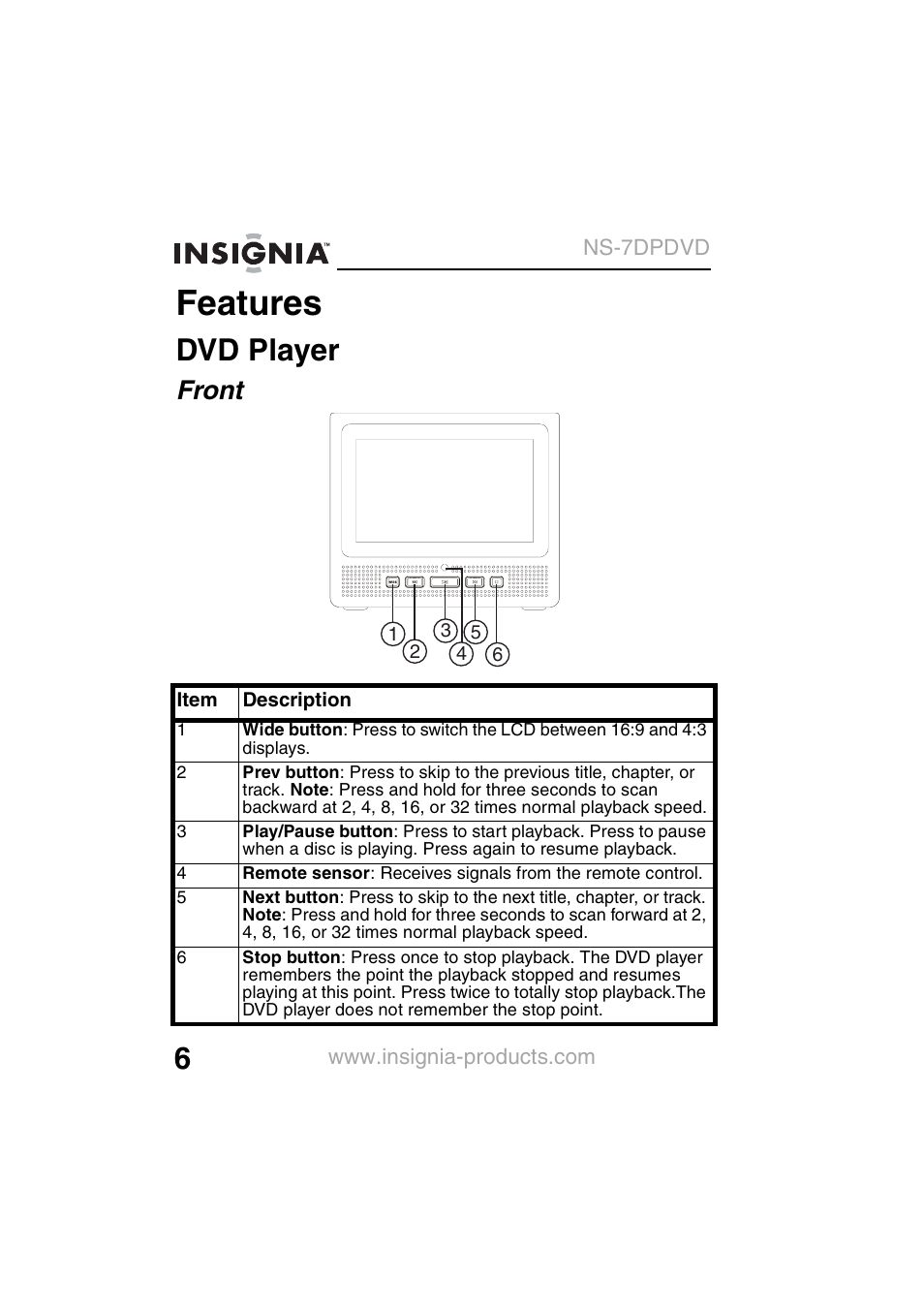 Features, Dvd player, Front | Insignia NS-7DPDVD User Manual | Page 8 / 100