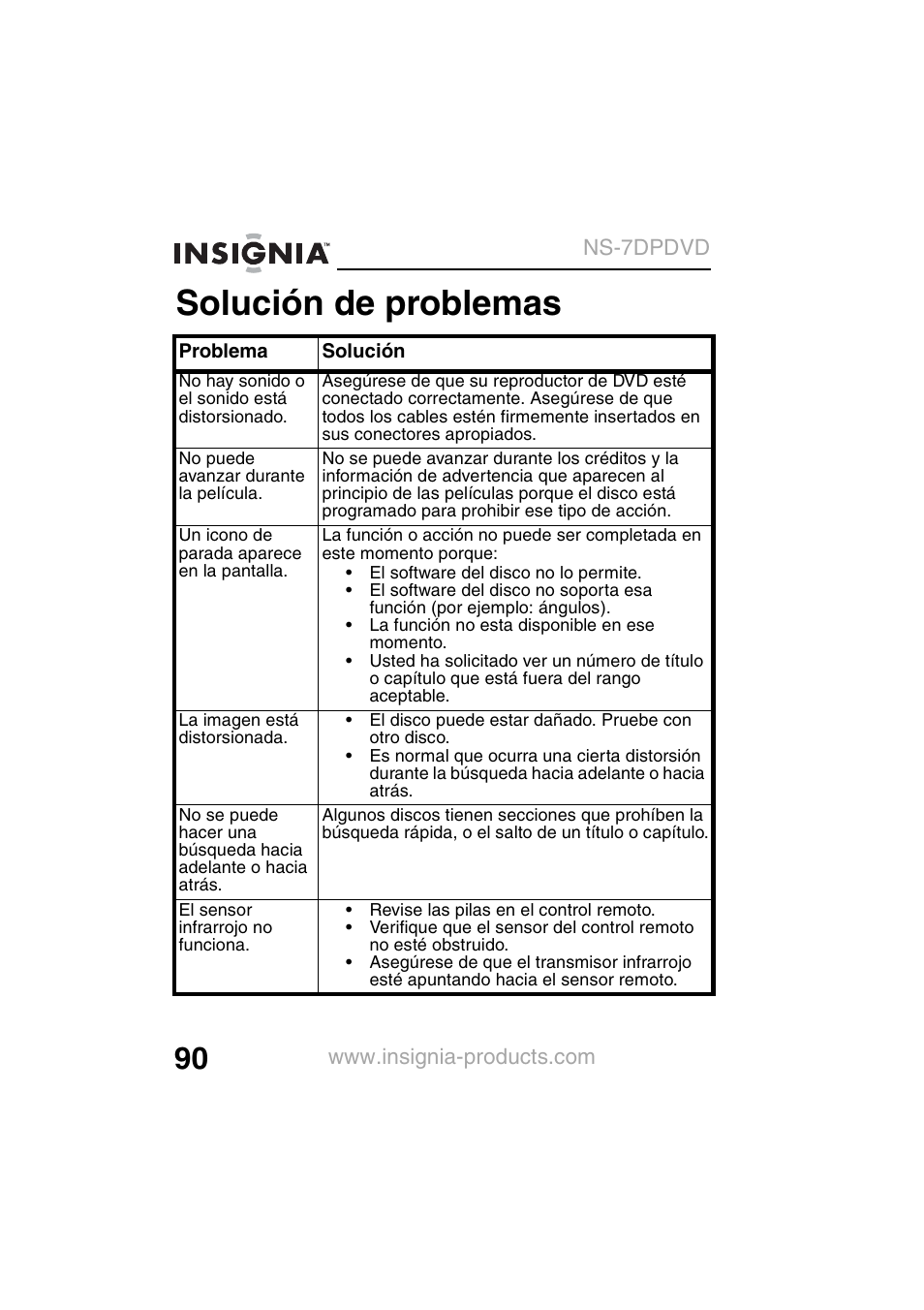 Solución de problemas | Insignia NS-7DPDVD User Manual | Page 92 / 100