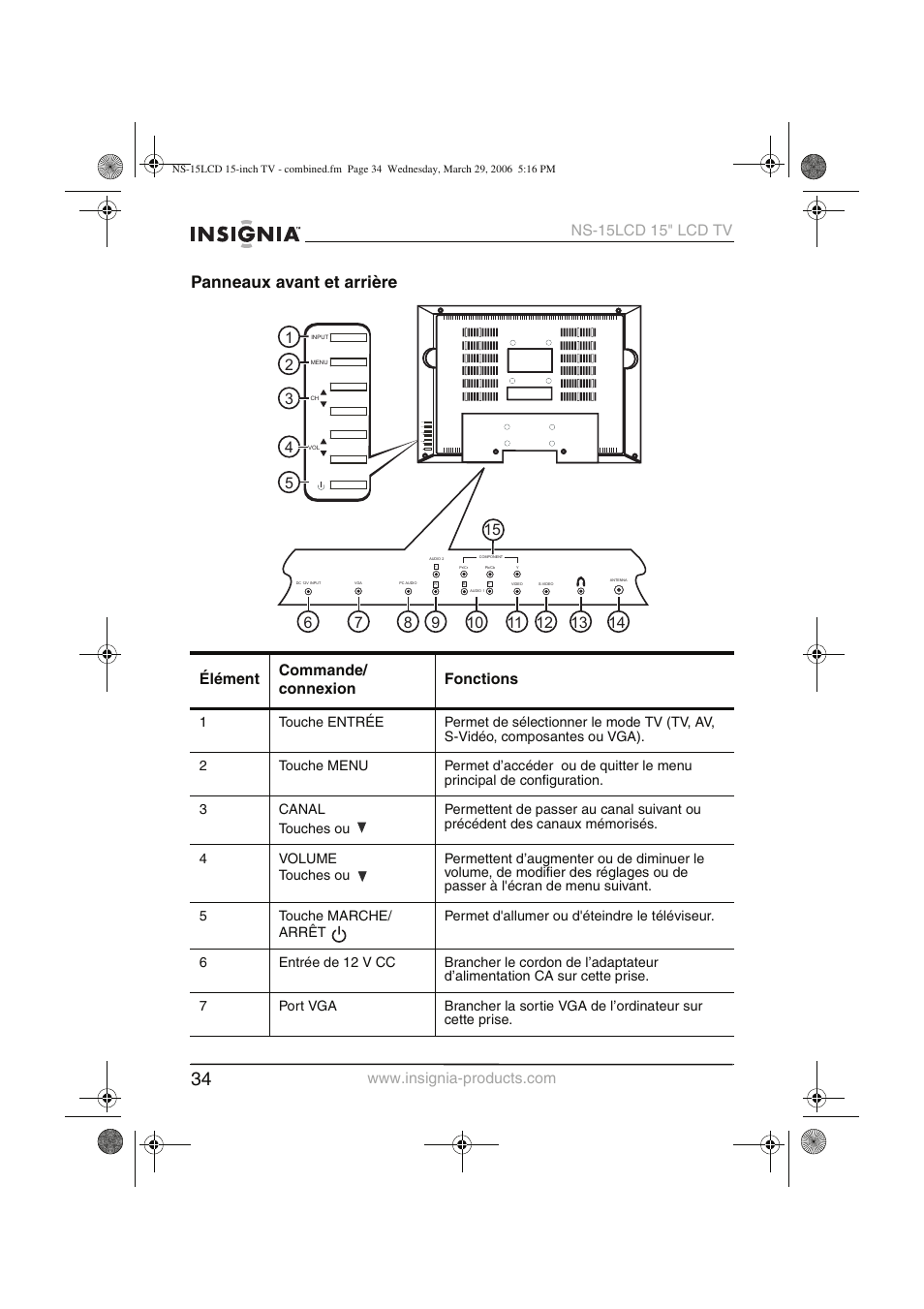 Panneaux avant et arrière, Élément commande/ connexion fonctions | Insignia NS-15LCD User Manual | Page 35 / 90