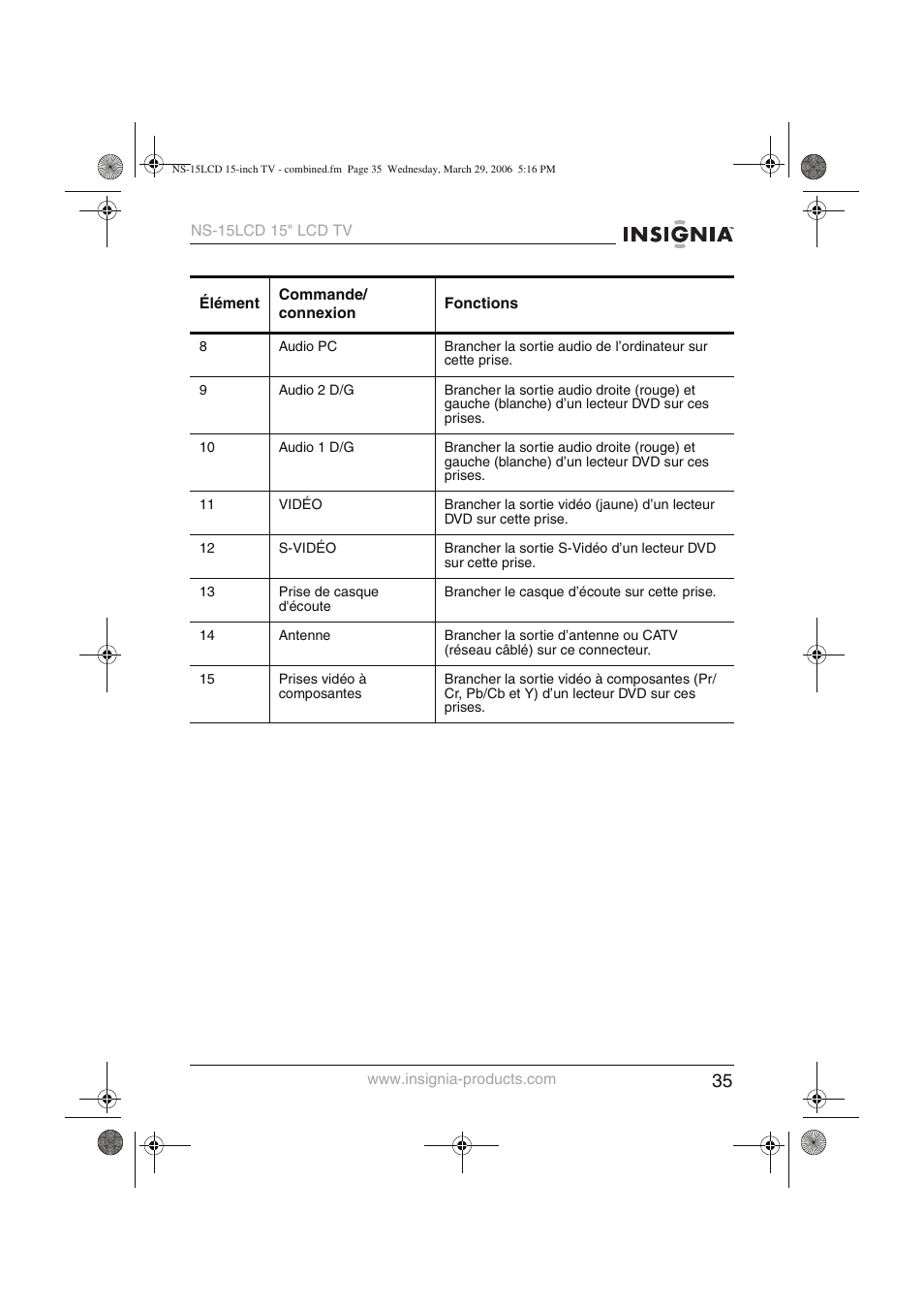 Insignia NS-15LCD User Manual | Page 36 / 90