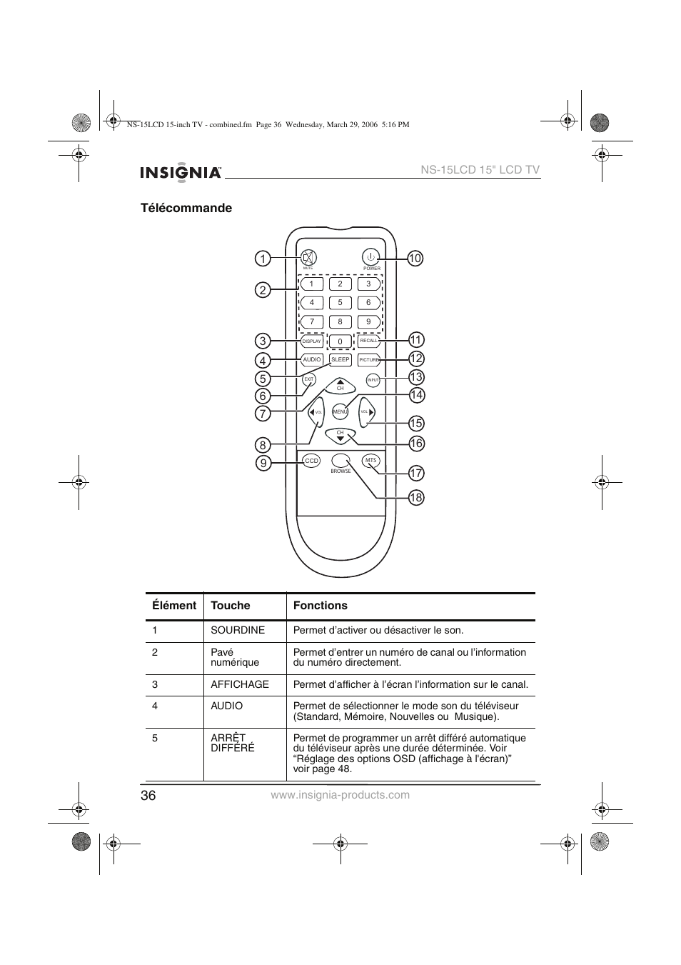 Télécommande | Insignia NS-15LCD User Manual | Page 37 / 90