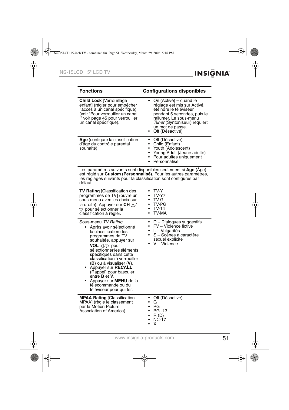 Insignia NS-15LCD User Manual | Page 52 / 90