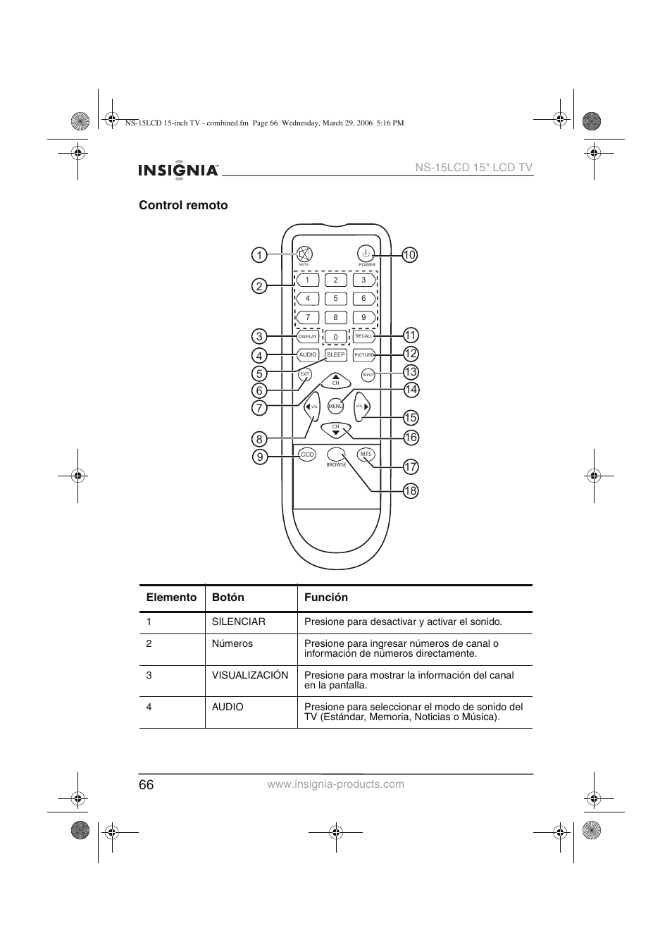 Control remoto | Insignia NS-15LCD User Manual | Page 67 / 90