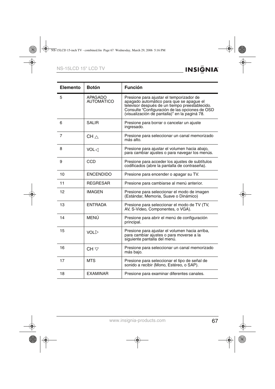Insignia NS-15LCD User Manual | Page 68 / 90