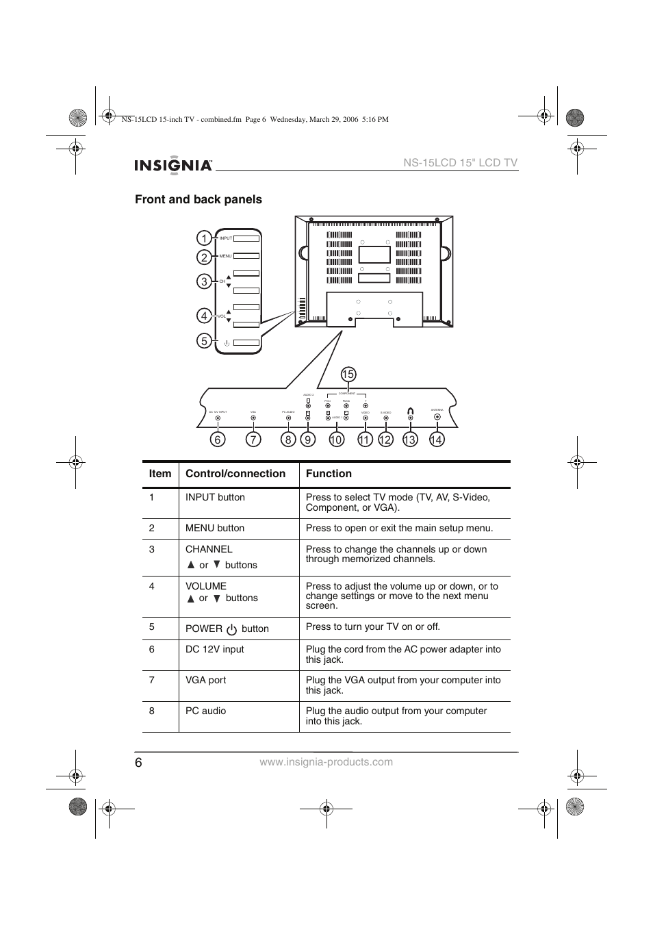 Front and back panels | Insignia NS-15LCD User Manual | Page 7 / 90