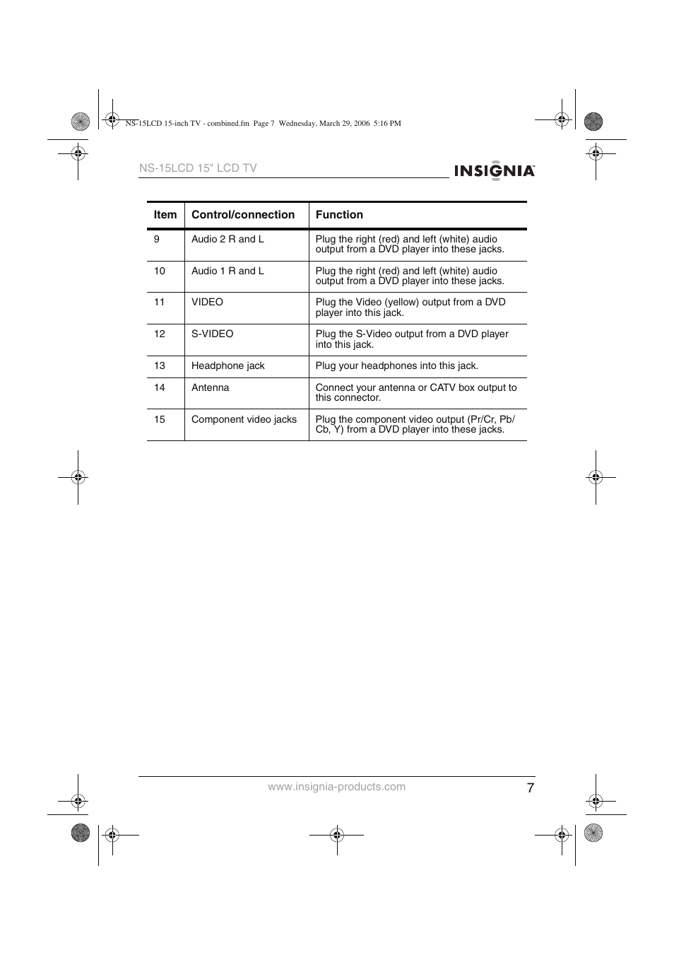 Insignia NS-15LCD User Manual | Page 8 / 90
