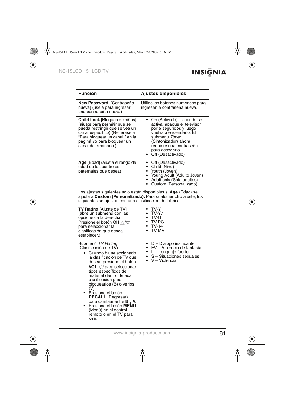 Insignia NS-15LCD User Manual | Page 82 / 90