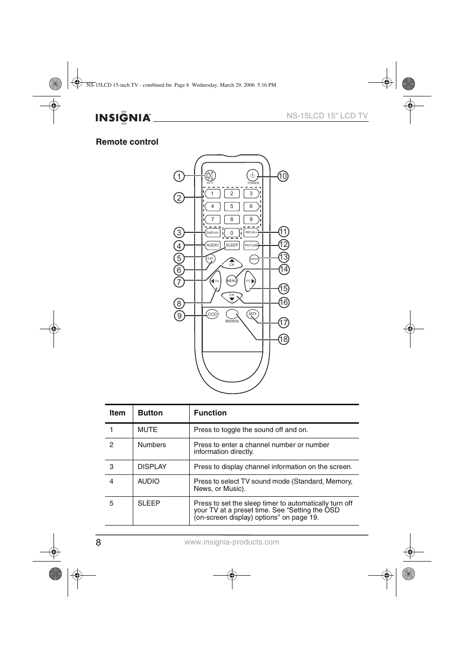 Remote control | Insignia NS-15LCD User Manual | Page 9 / 90