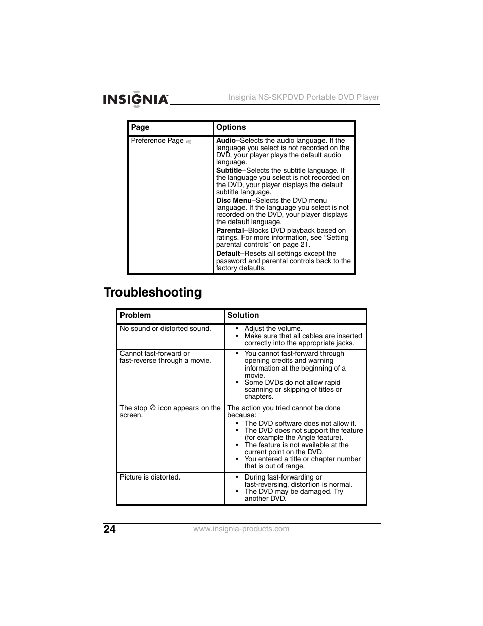 Troubleshooting | Insignia NS-SKPDVD User Manual | Page 26 / 36