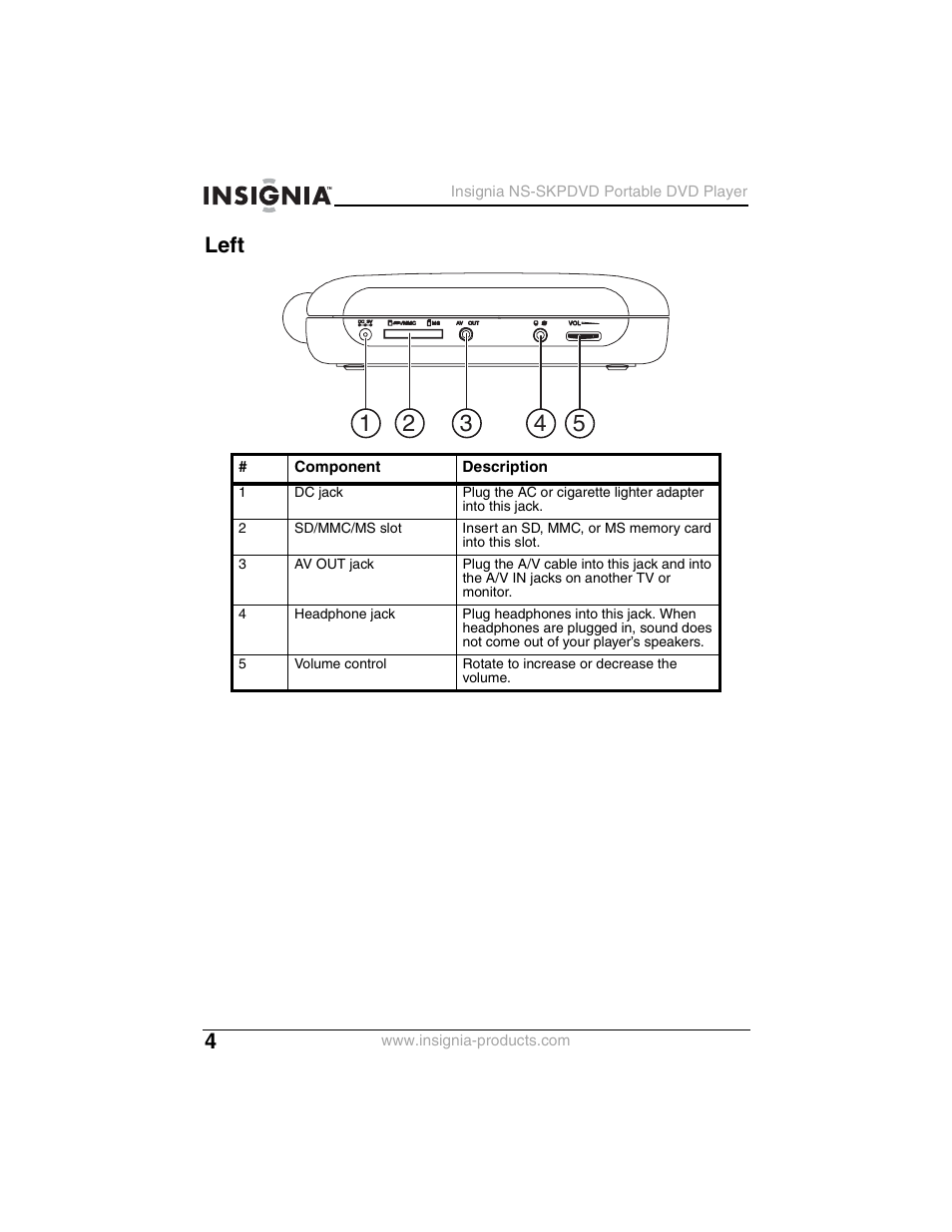 Left | Insignia NS-SKPDVD User Manual | Page 6 / 36