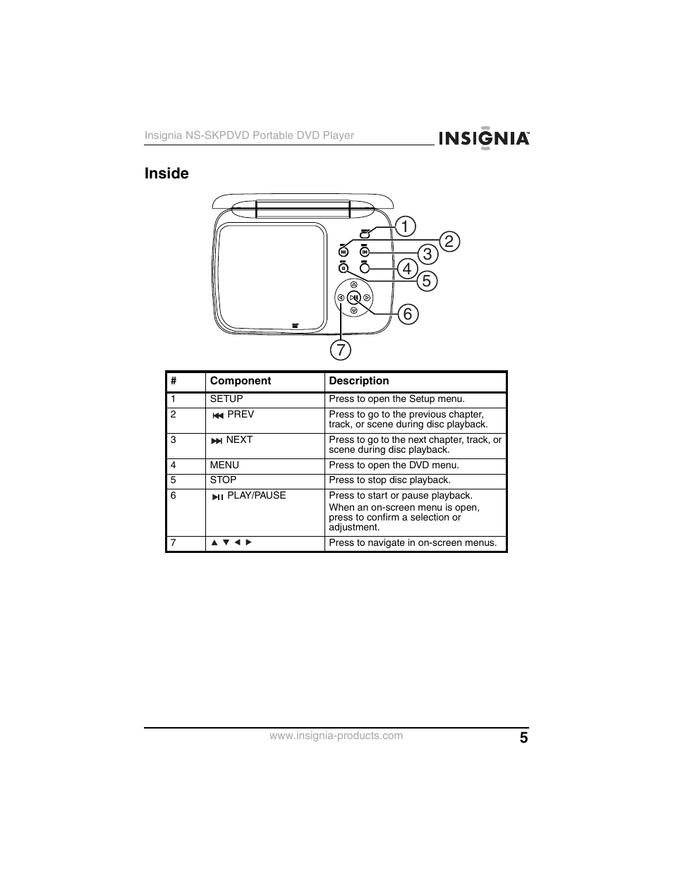 Inside | Insignia NS-SKPDVD User Manual | Page 7 / 36