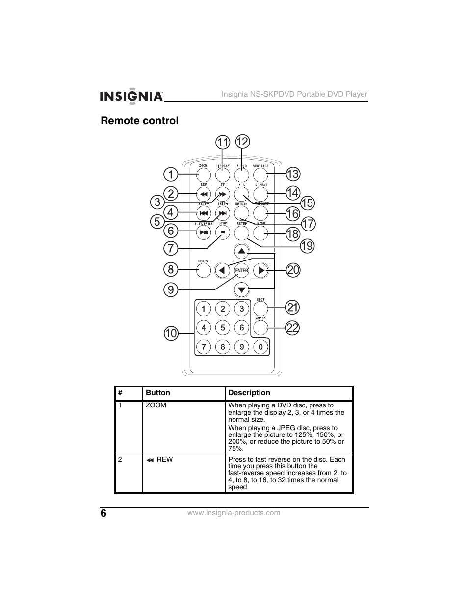 Remote control | Insignia NS-SKPDVD User Manual | Page 8 / 36