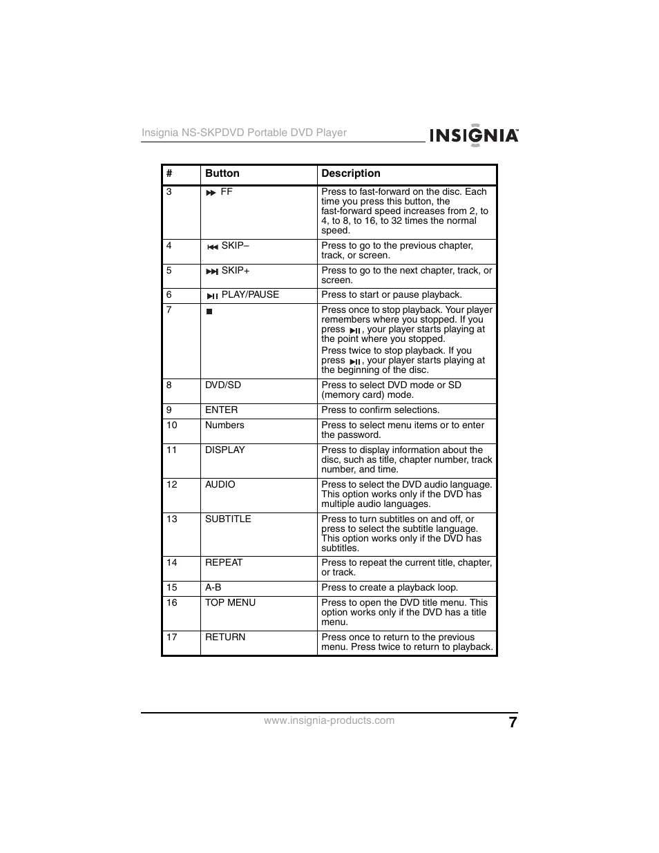 Insignia NS-SKPDVD User Manual | Page 9 / 36