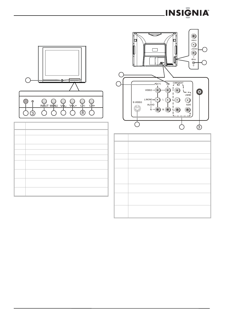 Features, Television, Front | Back | Insignia NS-F24TV User Manual | Page 5 / 66