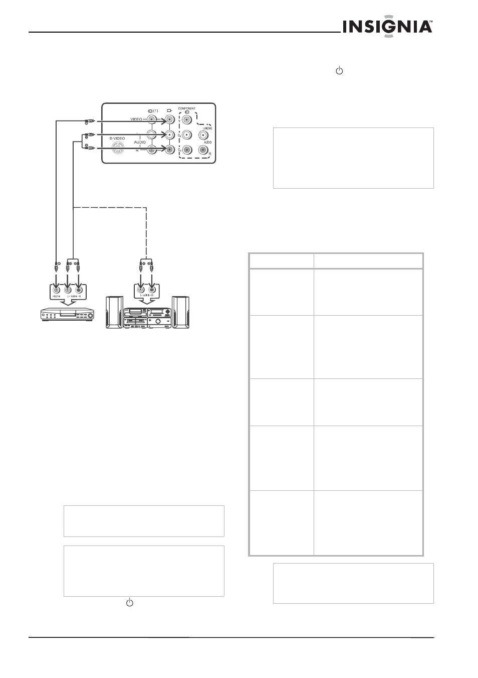 Connecting using the av output terminals, Using your television, Turning the television on and off | Turning the television on, Turning the television off, Using the menus | Insignia NS-F24TV User Manual | Page 9 / 66