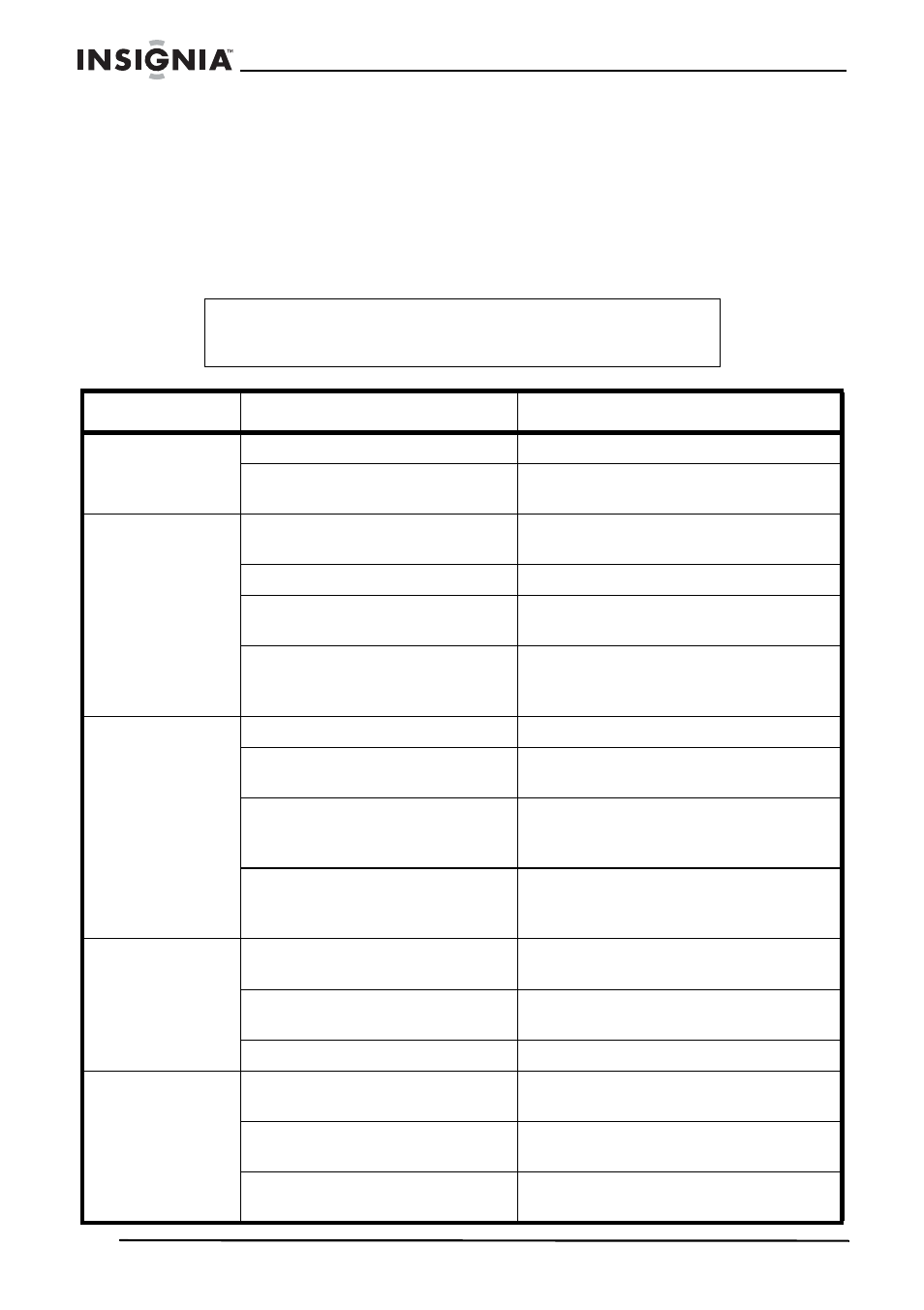 To repeat an entire program, Troubleshooting | Insignia NS-A2110 User Manual | Page 12 / 50