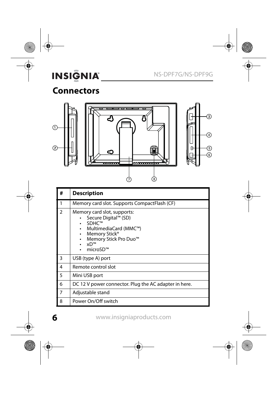 Connectors | Insignia NS-DPF7G User Manual | Page 5 / 33