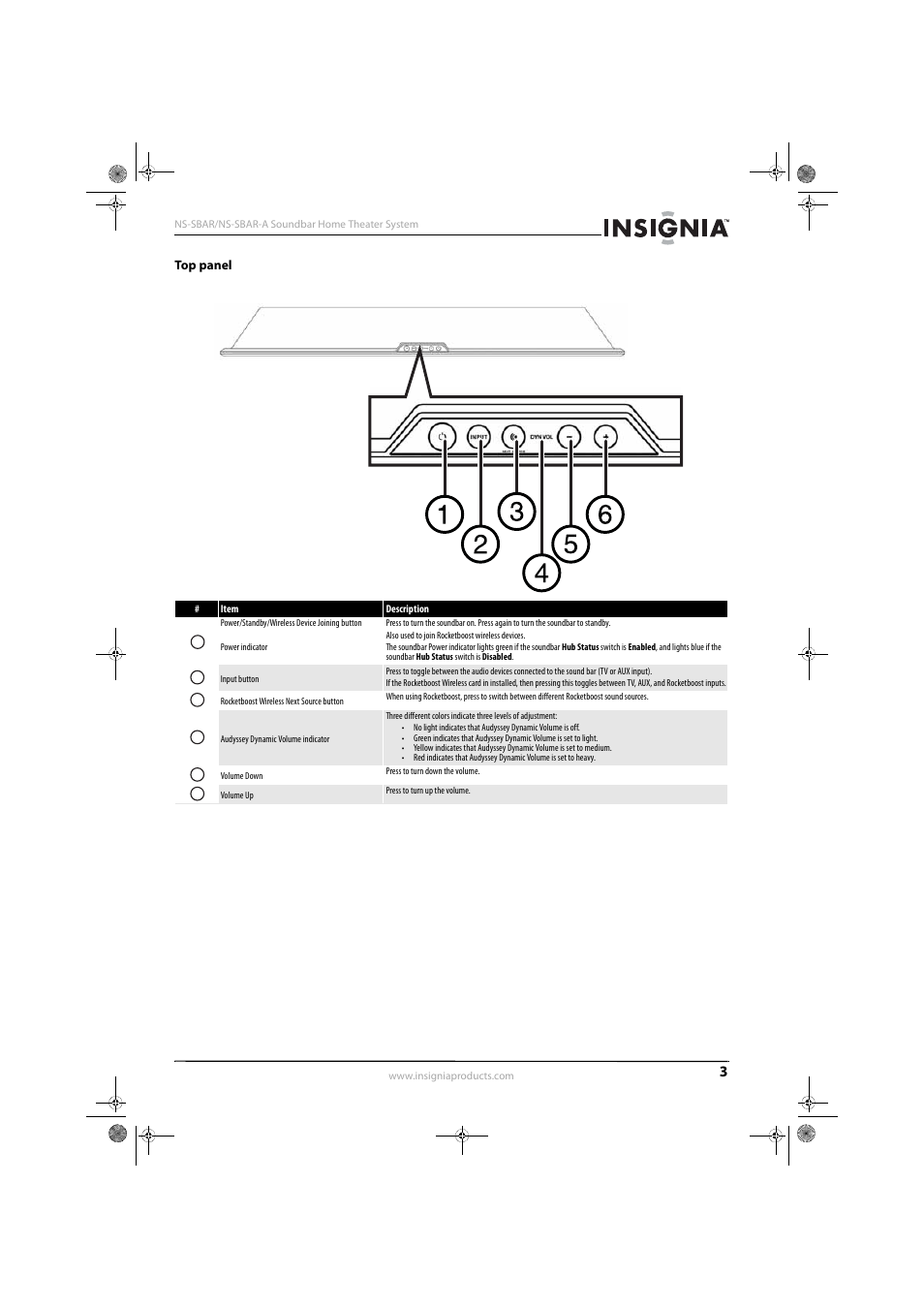 Top panel | Insignia NS-SBAR User Manual | Page 5 / 14