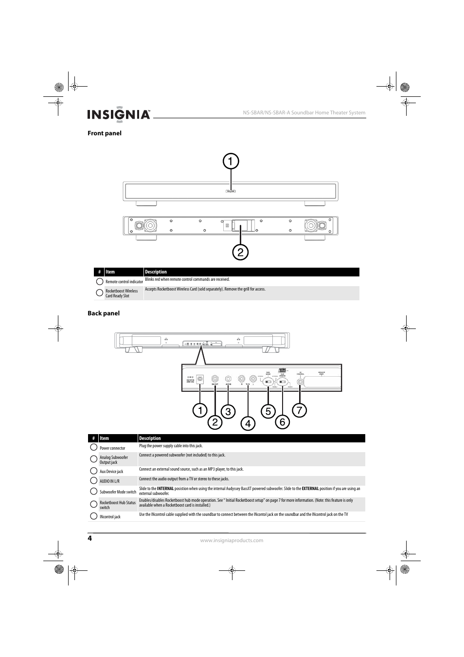 Front panel, Back panel, Front panel back panel | Insignia NS-SBAR User Manual | Page 6 / 14